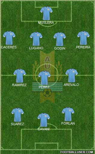 Uruguay football formation