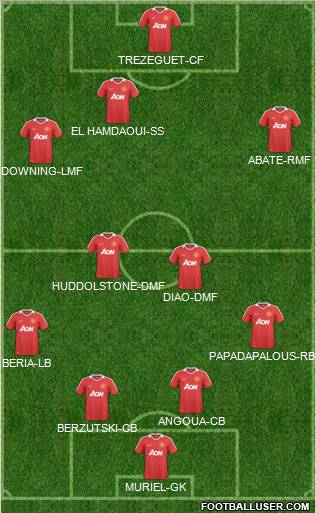 Manchester United Formation 2011