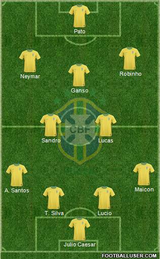 Brazil Formation 2011
