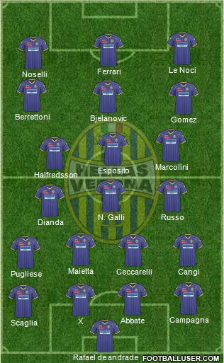 Hellas Verona football formation