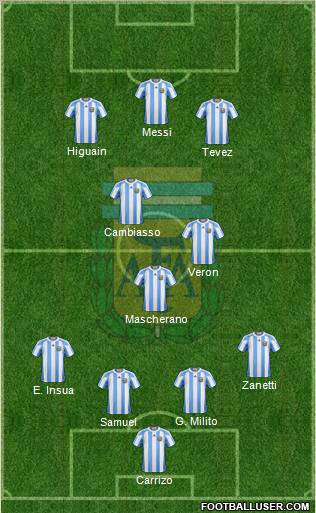 Argentina Formation 2011