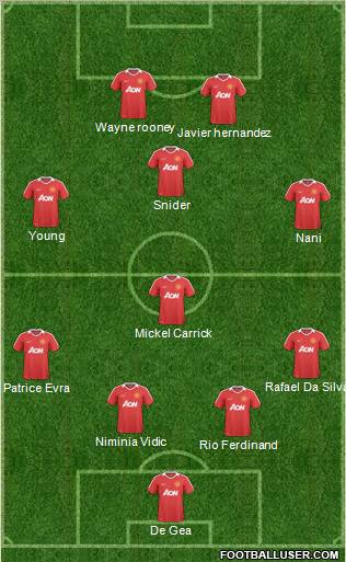 Manchester United Formation 2011