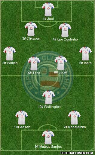 EC Bahia football formation