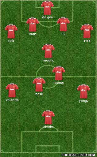Manchester United Formation 2011