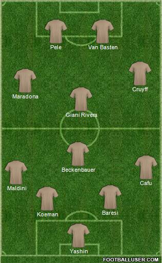 Dream Team Formation 2011