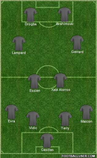 Fifa Team Formation 2011
