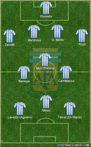 Argentina Formation 2011