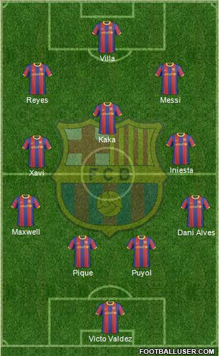 F.C. Barcelona Formation 2011