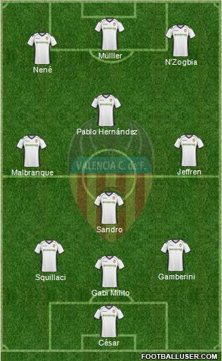 Valencia C.F., S.A.D. Formation 2011