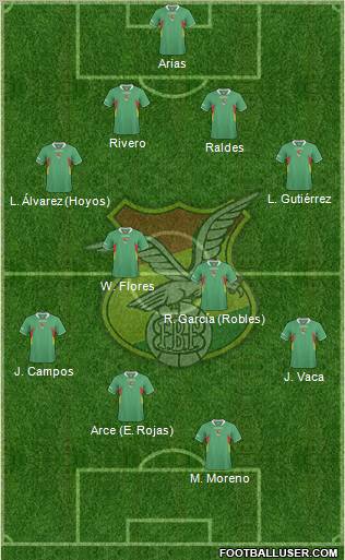 Bolivia football formation