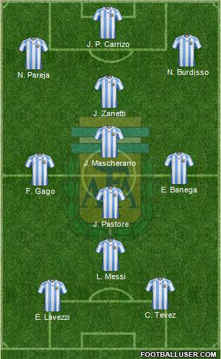 Argentina Formation 2011