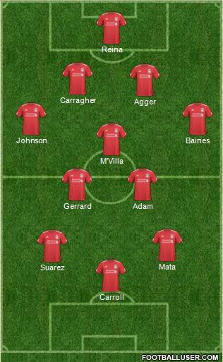 Liverpool Formation 2011