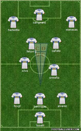 CD Universidad Católica Formation 2011