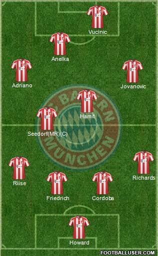 FC Bayern München Formation 2011