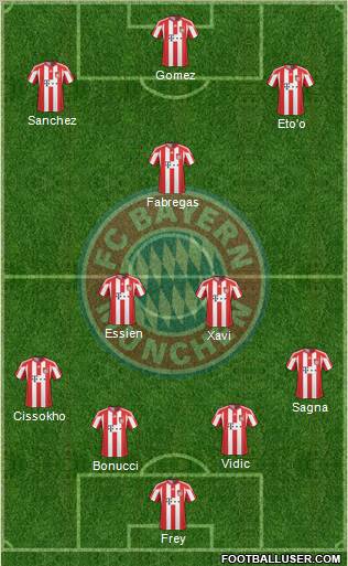 FC Bayern München Formation 2011