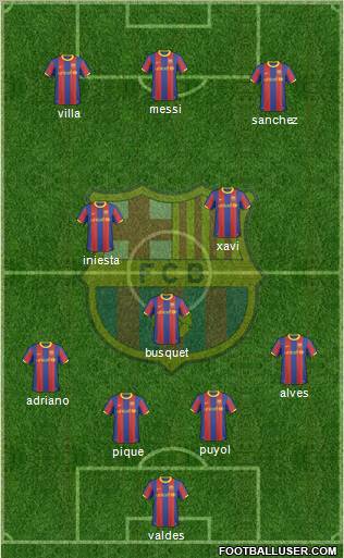 F.C. Barcelona Formation 2011