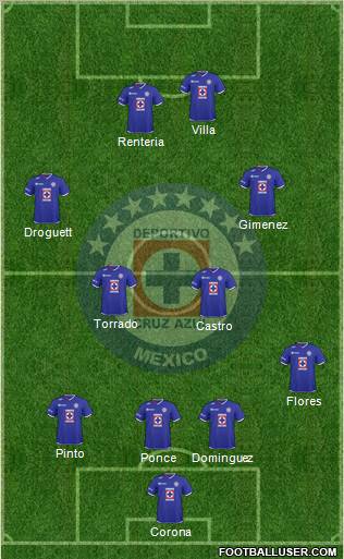 Club Deportivo Cruz Azul football formation