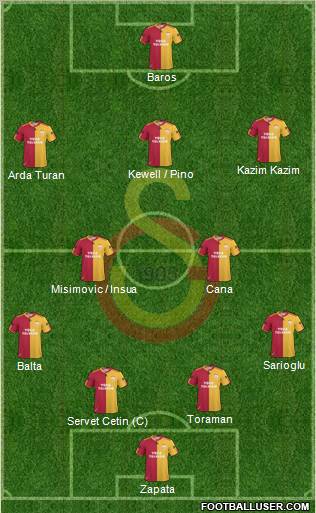 Galatasaray SK Formation 2011