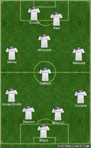 Tottenham Hotspur Formation 2011