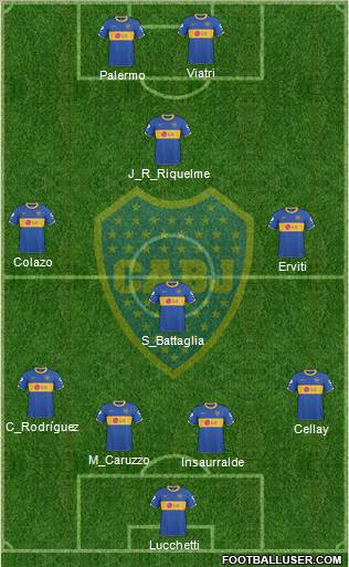 Boca Juniors Formation 2011