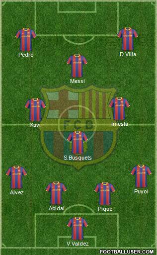 F.C. Barcelona Formation 2011