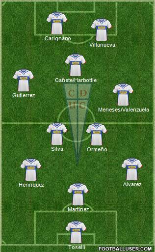 CD Universidad Católica Formation 2011