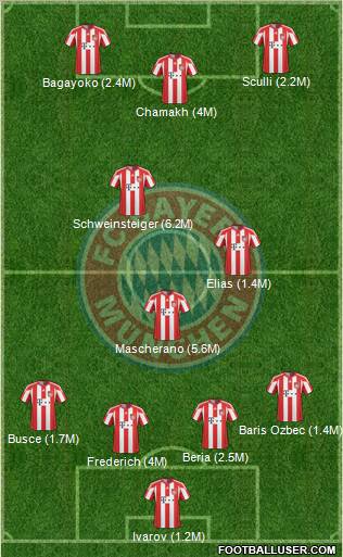 FC Bayern München Formation 2011