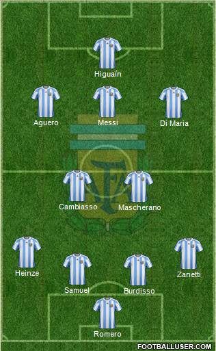 Argentina Formation 2011
