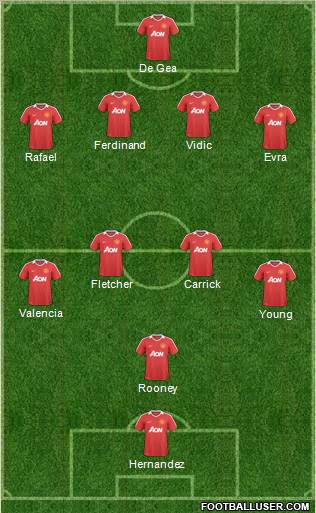 Manchester United Formation 2011