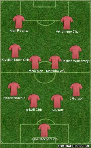 Dream Team Formation 2011