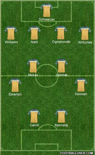 Australia Formation 2011
