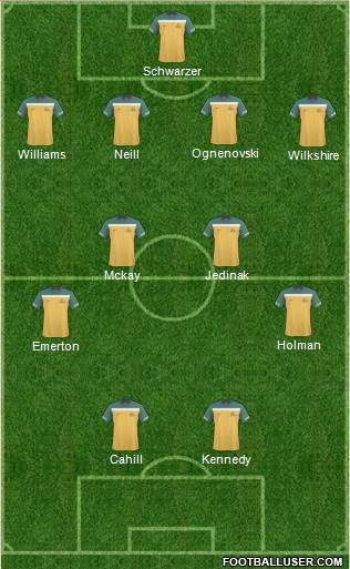 Australia 4-2-2-2 football formation