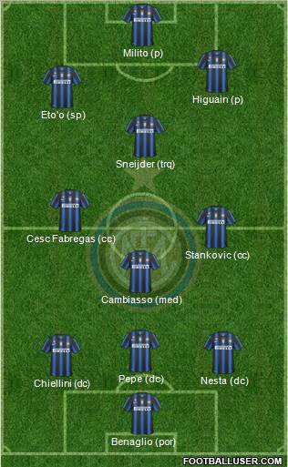 F.C. Internazionale Formation 2011