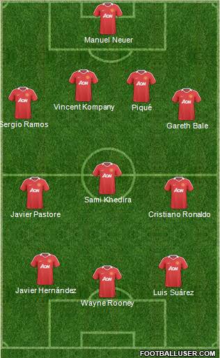 Manchester United Formation 2011