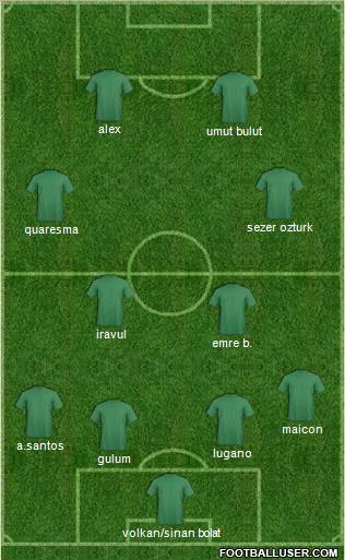 World Cup 2010 Team Formation 2011
