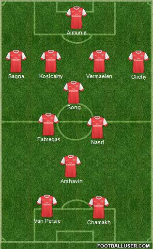Arsenal Formation 2011