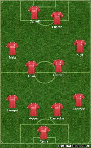 Liverpool Formation 2011