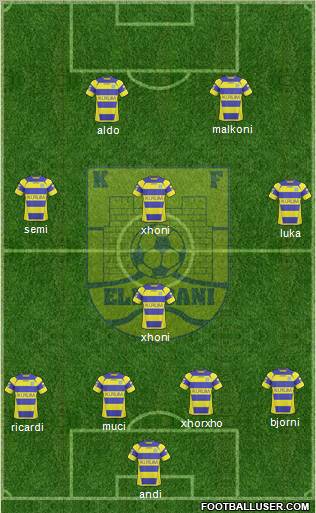 KS Elbasani Formation 2011