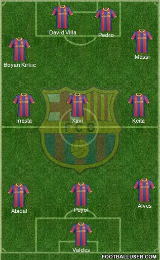 F.C. Barcelona Formation 2011