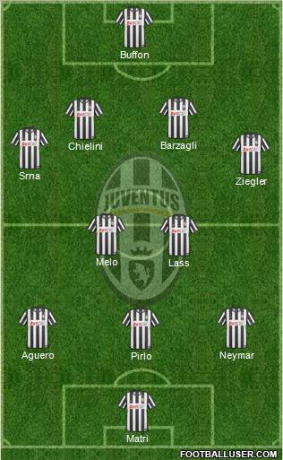Juventus Formation 2011