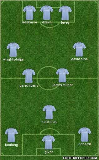 Manchester City Formation 2011
