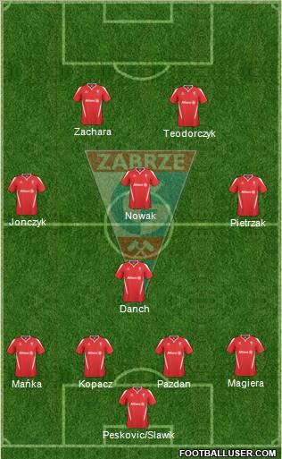 Gornik Zabrze Formation 2011