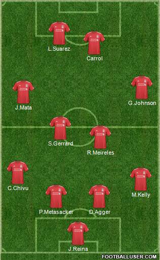 Liverpool Formation 2011
