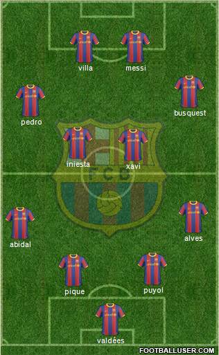 F.C. Barcelona Formation 2011