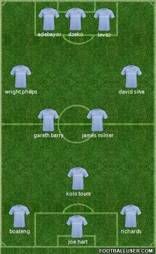Manchester City Formation 2011