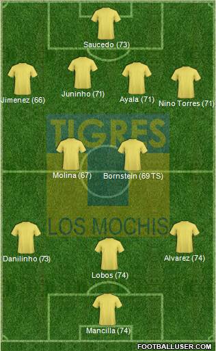 Club Tigres B Formation 2011