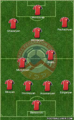 Armenia Formation 2011