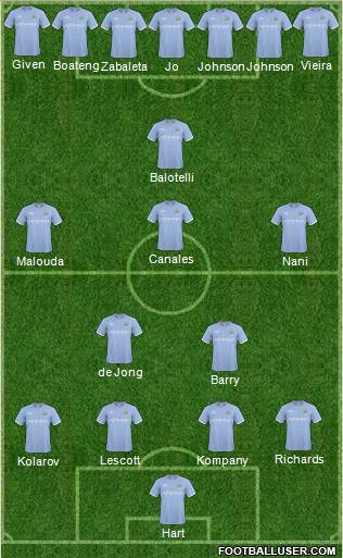 Manchester City Formation 2011