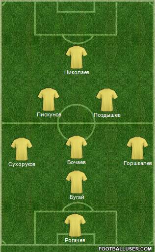 Dream Team Formation 2011