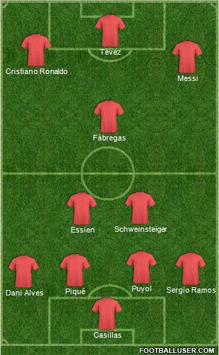 Dream Team Formation 2011